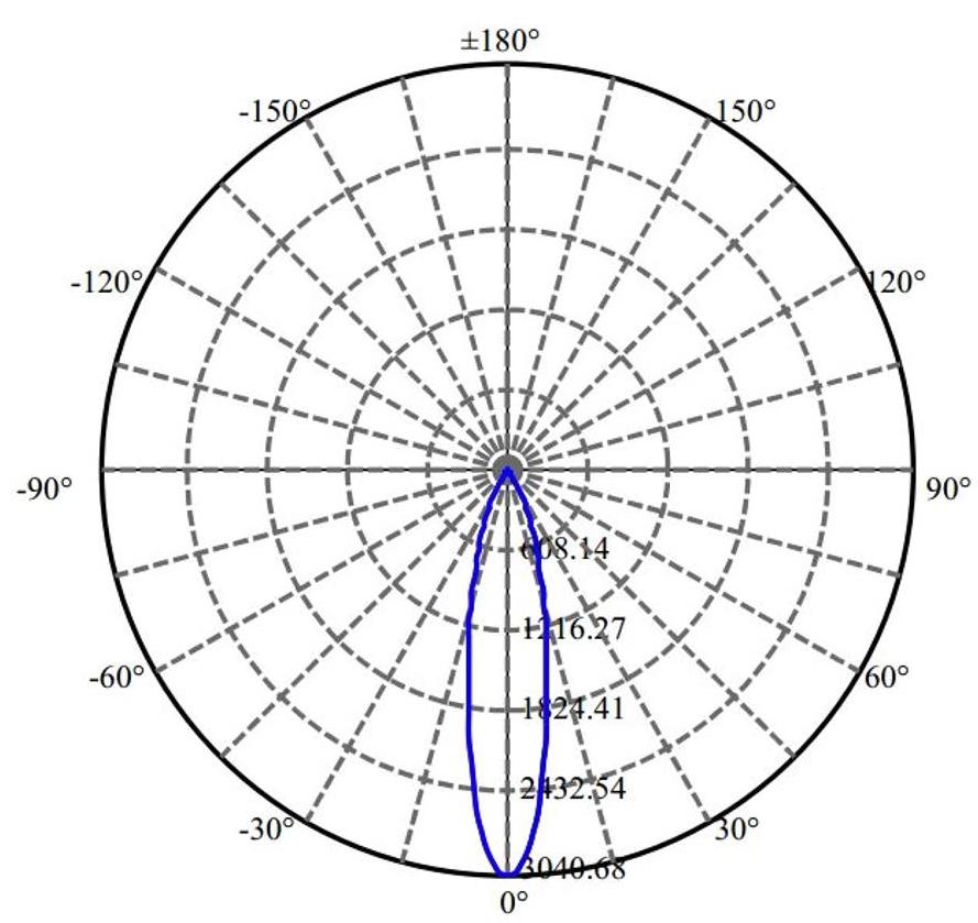 Nata Lighting Company Limited - Plastic Reflector